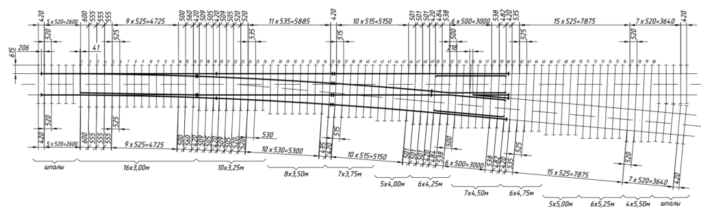Схема укладки Стрелочный перевод типа Р65 марки 1/11 - Проект: 2764.00.000