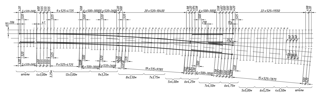 Схема укладки Стрелочный перевод типа Р65 марки 1/11 - Проект: 2830.00.000