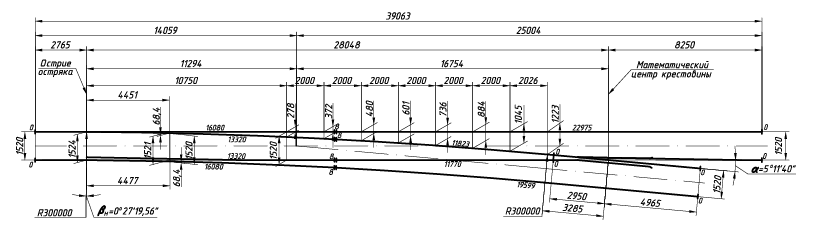 Схема геометрических размеров: Стрелочный перевод типа Р65 марки 1/11 - Проект: 2726.00.000
