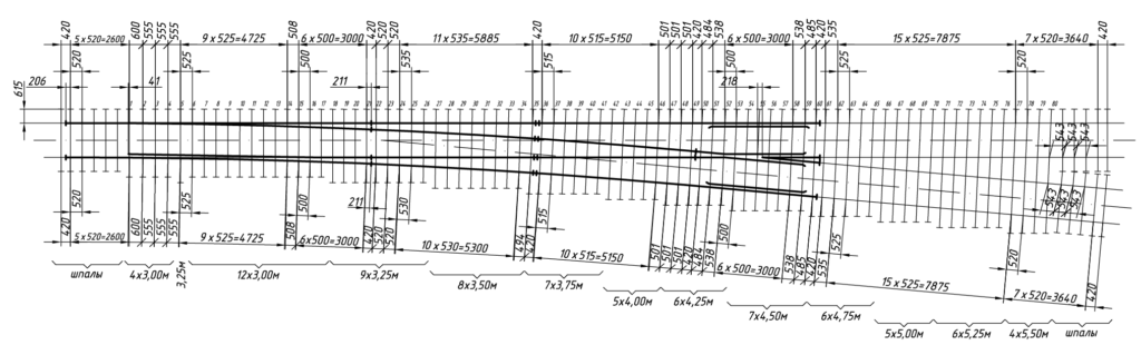 Схема укладки Стрелочный перевод типа Р65 марки 1/11 - Проект: 2773.00.000