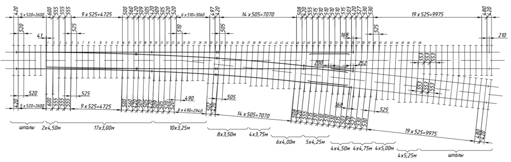схема укладки Стрелочный перевод типа Р65 марки 1/9 - Проект: 2434.00.000