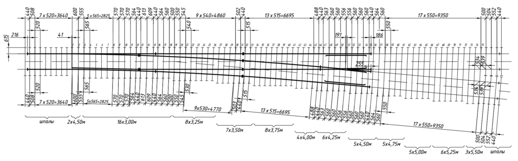 Схема укладки Стрелочный перевод типа Р50 марки 1/11 - Проект: 2642.00.000