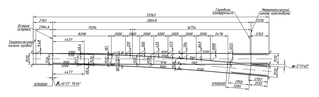 Схема геометрических размеров Стрелочный перевод типа Р65 марки 1/11 - Проект: 2768.00.000